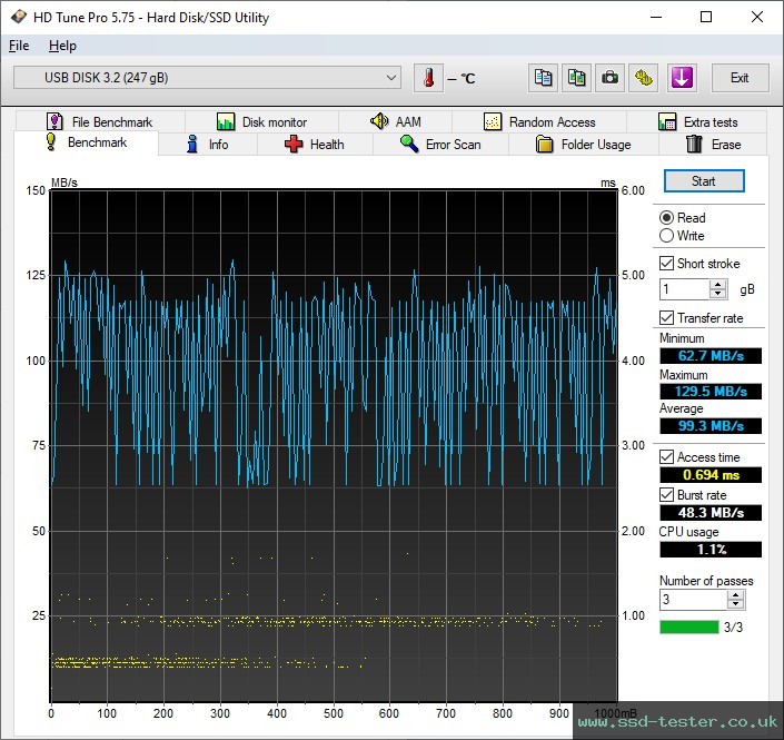 HD Tune TEST: Silicon Power Blaze B30 256GB