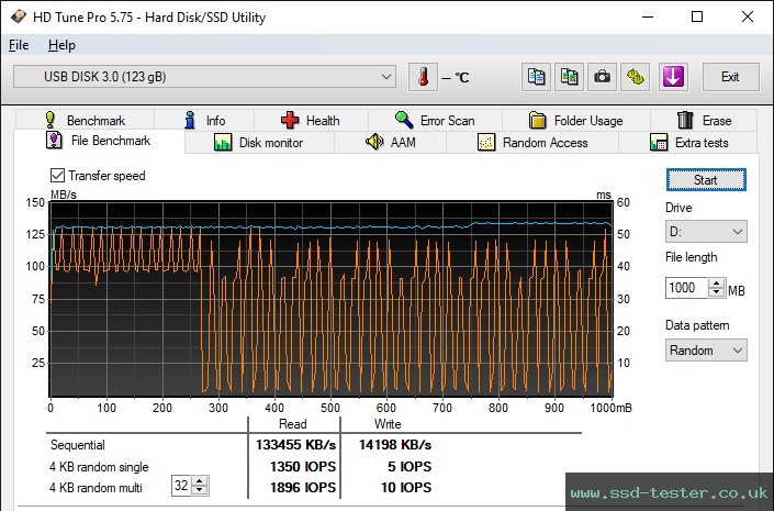 HD Tune Endurance Test TEST: Silicon Power Blaze B30 128GB
