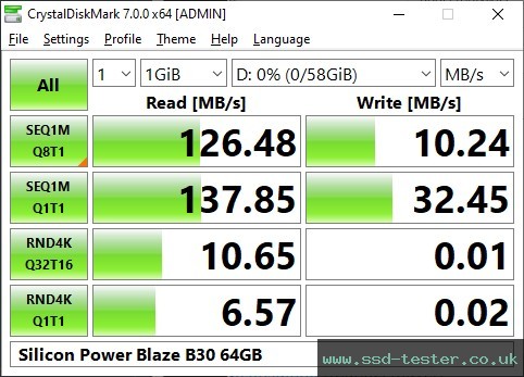 CrystalDiskMark Benchmark TEST: Silicon Power Blaze B30 64GB
