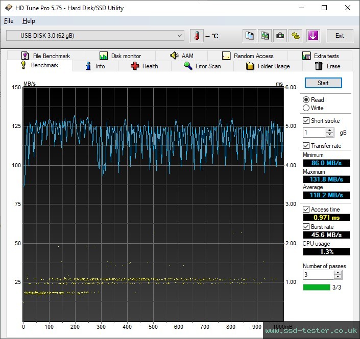 HD Tune TEST: Silicon Power Blaze B30 64GB