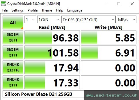 CrystalDiskMark Benchmark TEST: Silicon Power Blaze B21 256GB