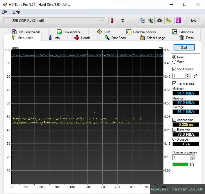 HD Tune TEST: Silicon Power Blaze B21 256GB