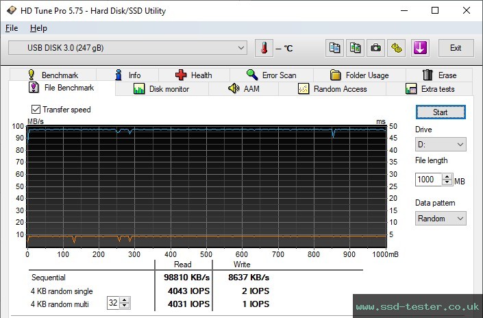 HD Tune Endurance Test TEST: Silicon Power Blaze B21 256GB