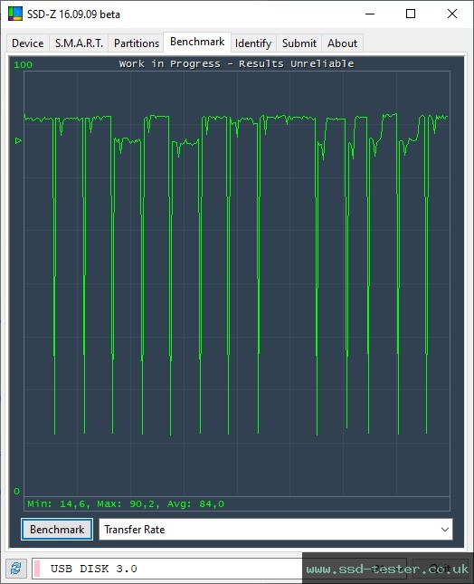 SSD-Z TEST: Silicon Power Blaze B21 256GB
