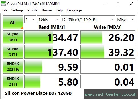 CrystalDiskMark Benchmark TEST: Silicon Power Blaze B07 128GB