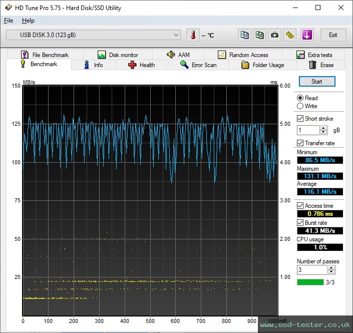 HD Tune TEST: Silicon Power Blaze B07 128GB