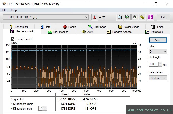 HD Tune Endurance Test TEST: Silicon Power Blaze B07 128GB