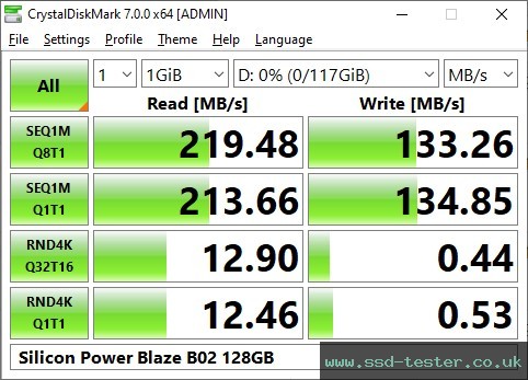 CrystalDiskMark Benchmark TEST: Silicon Power Blaze B02 128GB