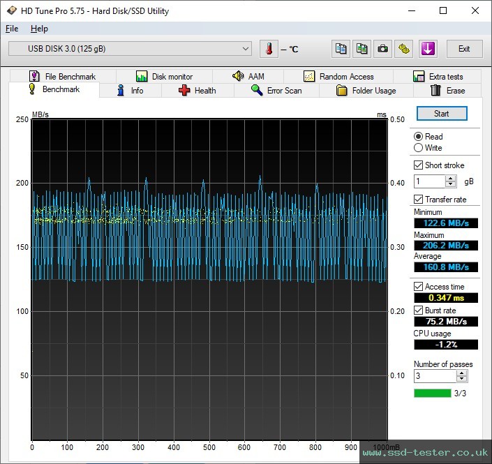 HD Tune TEST: Silicon Power Blaze B02 128GB