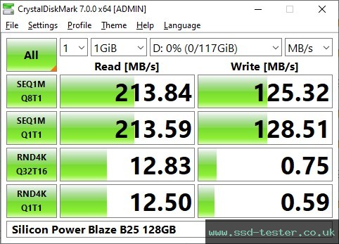 CrystalDiskMark Benchmark TEST: Silicon Power Blaze B25 128GB