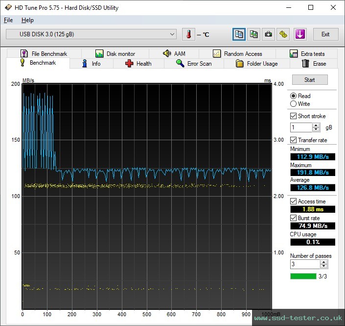 HD Tune TEST: Silicon Power Blaze B25 128GB