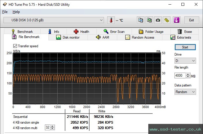 HD Tune Endurance Test TEST: Silicon Power Blaze B25 128GB
