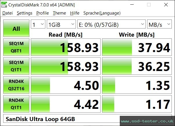 CrystalDiskMark Benchmark TEST: SanDisk Ultra Loop 64GB