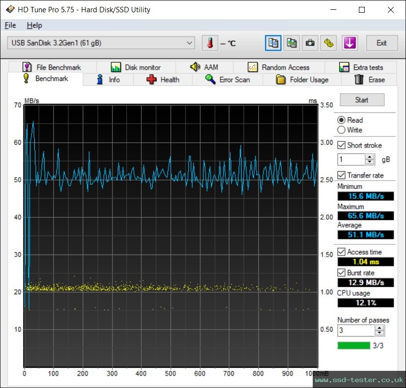 HD Tune TEST: SanDisk Ultra Loop 64GB