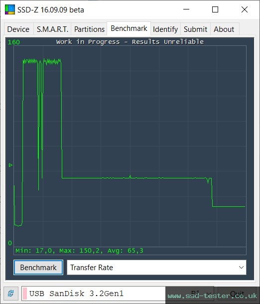 SSD-Z TEST: SanDisk Ultra Loop 64GB