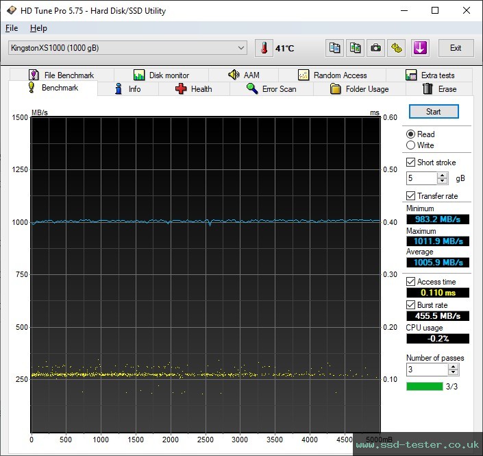 HD Tune TEST: Kingston XS1000 Portable SSD 1TB