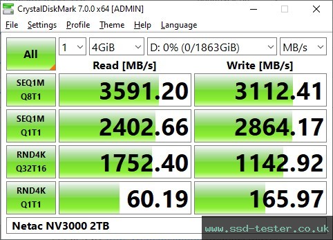 CrystalDiskMark Benchmark TEST: Netac NV3000 2TB