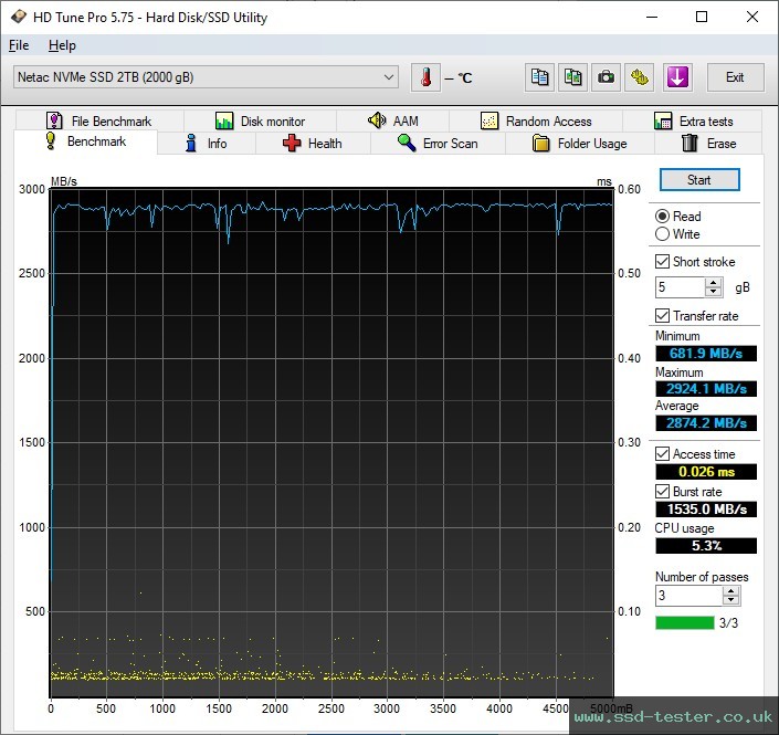 HD Tune TEST: Netac NV3000 2TB