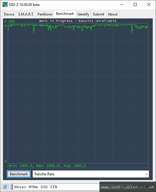 SSD-Z TEST: Netac NV3000 2TB