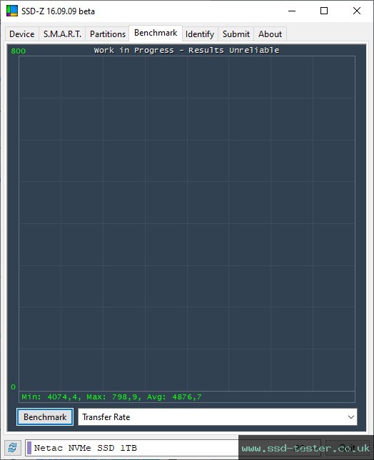 SSD-Z TEST: Netac NV7000 1TB