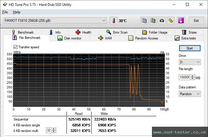 HD Tune Endurance Test TEST: Fikwot FS810 256GB