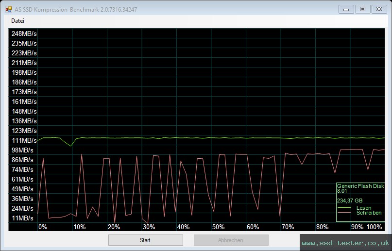 AS SSD TEST: Hama Flash Drive UNI-C Classic 256GB