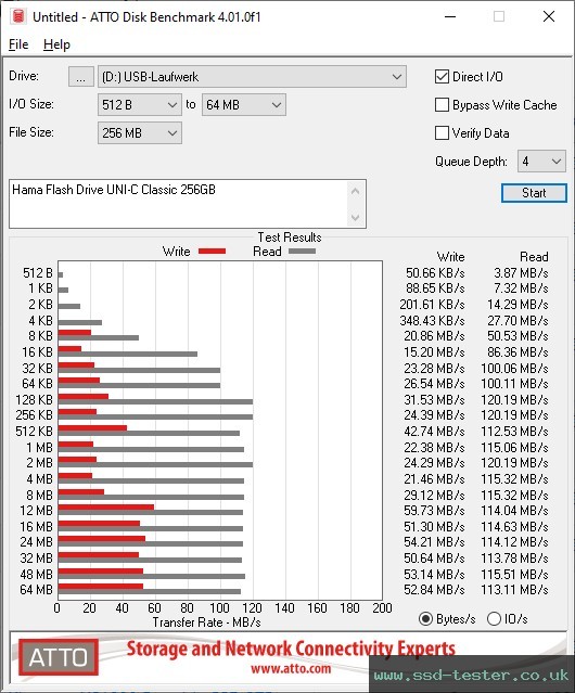 ATTO Disk Benchmark TEST: Hama Flash Drive UNI-C Classic 256GB