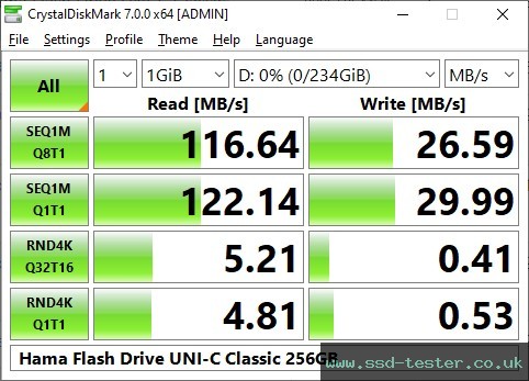 CrystalDiskMark Benchmark TEST: Hama Flash Drive UNI-C Classic 256GB