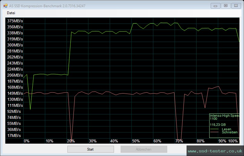AS SSD TEST: Intenso High Speed Line 128GB