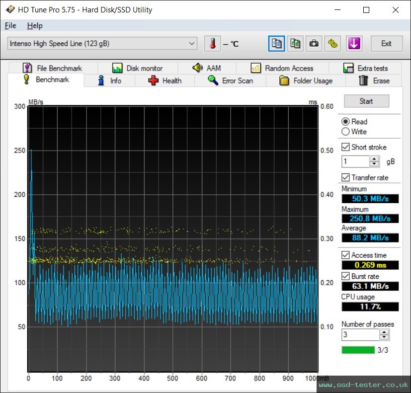 HD Tune TEST: Intenso High Speed Line 128GB