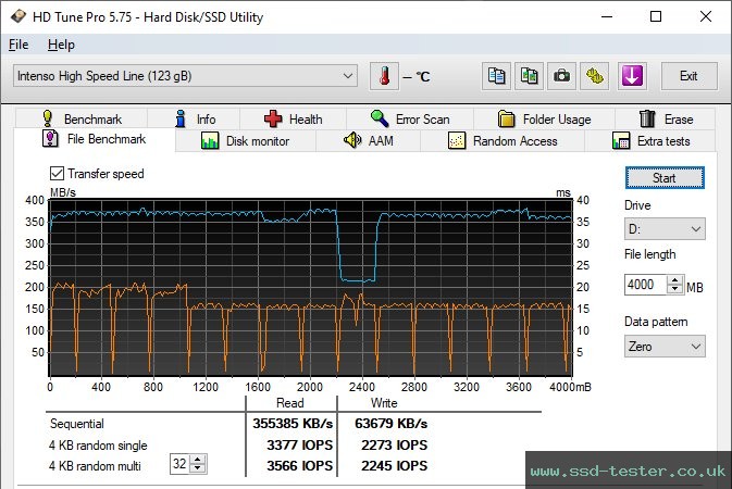 HD Tune Endurance Test TEST: Intenso High Speed Line 128GB