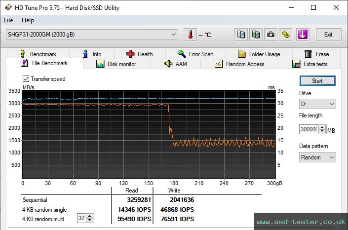 HD Tune Endurance Test TEST: SK hynix Gold P31 2TB