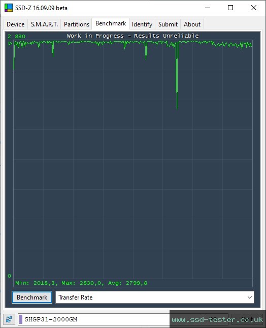 SSD-Z TEST: SK hynix Gold P31 2TB
