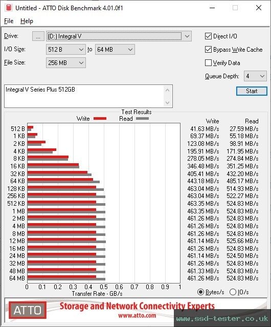 ATTO Disk Benchmark TEST: Integral V Series Plus 512GB
