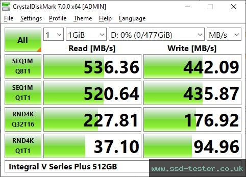 CrystalDiskMark Benchmark TEST: Integral V Series Plus 512GB