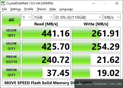 CrystalDiskMark Benchmark TEST: MOVE SPEED Flash Solid Memory Disk V 128GB