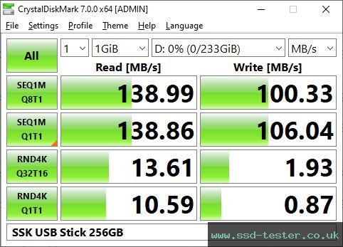 CrystalDiskMark Benchmark TEST: SSK USB Stick 256GB
