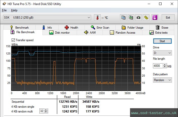 HD Tune Endurance Test TEST: SSK USB Stick 256GB