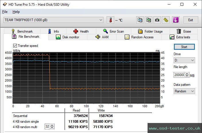 HD Tune Endurance Test TEST: TeamGroup MP44L 1TB