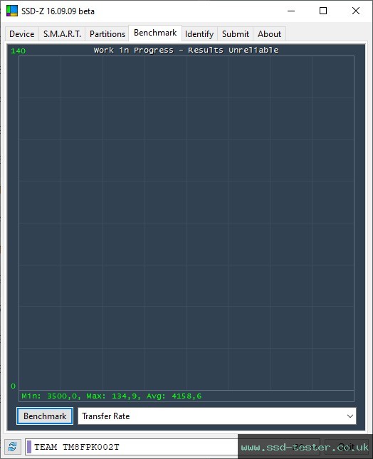 SSD-Z TEST: TeamGroup MP44L 2TB