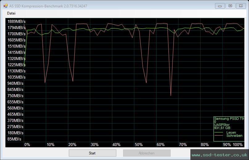 AS SSD TEST: Samsung Portable SSD T9 1TB