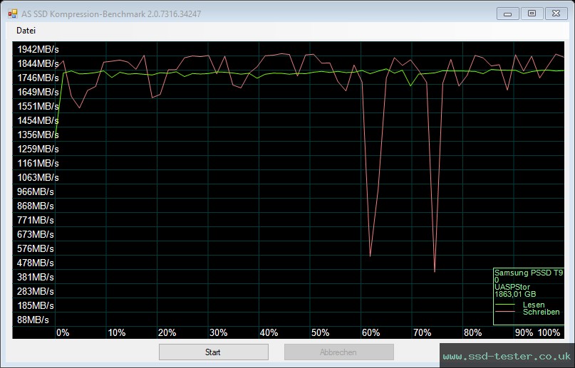 AS SSD TEST: Samsung Portable SSD T9 2TB