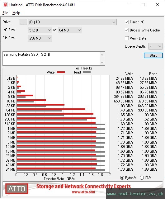 ATTO Disk Benchmark TEST: Samsung Portable SSD T9 2TB