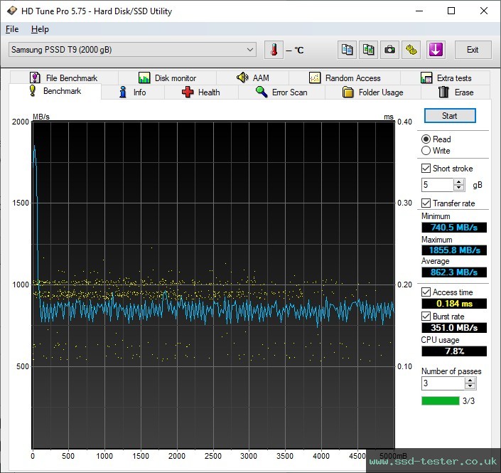 HD Tune TEST: Samsung Portable SSD T9 2TB
