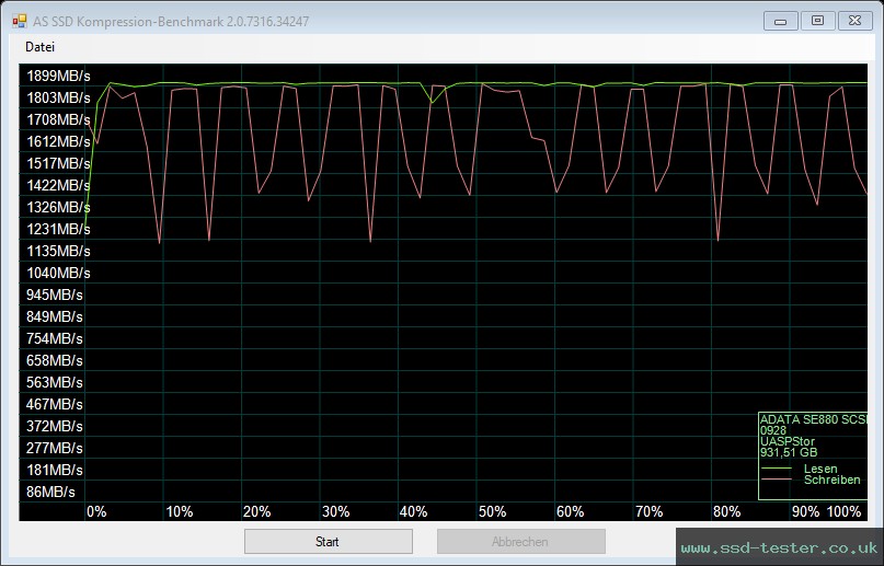 AS SSD TEST: ADATA Elite SE880 1TB