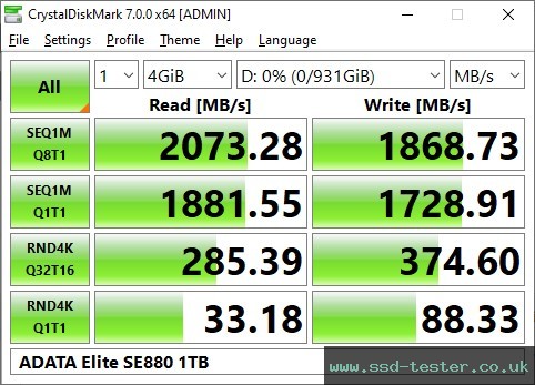 CrystalDiskMark Benchmark TEST: ADATA Elite SE880 1TB