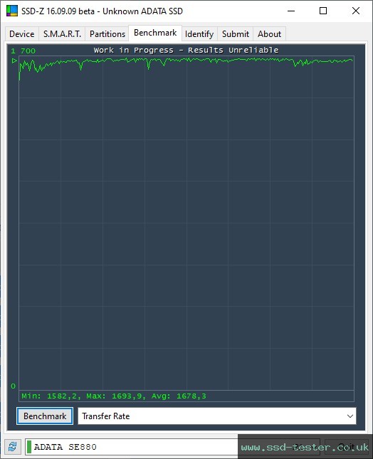 SSD-Z TEST: ADATA Elite SE880 1TB