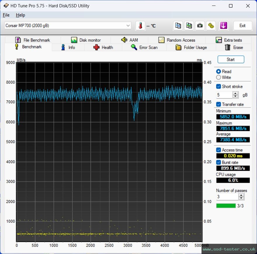 HD Tune TEST: Corsair MP700 2TB