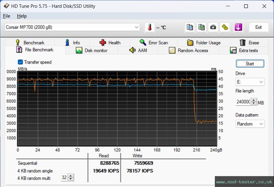 HD Tune Endurance Test TEST: Corsair MP700 2TB