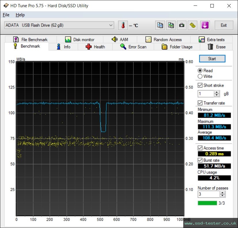 HD Tune TEST: ADATA UV128 64GB